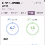 [군대] 제이홉 나온 박재범 드라이브 <b>시청</b>률 하락