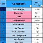 국내,해외에서 순위 안정적인건 석매튜,장하<b>오다</b>