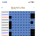 스테이씨 <b>뷰몬</b> 때 망했다길래 차트봤는데