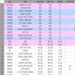 ㅇㅈㅇ <b>서포트</b> 또 올랐어!!