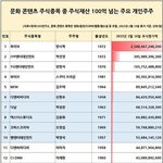 방탄 백억 <b>주식</b> 부자
