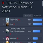 넷플릭스 글로벌 <b>Top</b>10