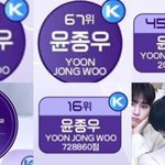 뒤늦게 떡상하는 <b>연생</b> 있어야 재밌는 거