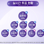 보플 분량이 순위에 미치는 <b>영향</b>