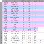 와 윤종우 <b>서포트</b> 14.x 올랐어