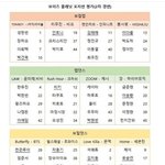 엠카 누가 갈지 궁예나 해보자