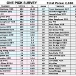 <b>케나</b>다 1픽 순위 ㅇㅈㅇ가 ㄱㄱㅂ ㅎㅇㅈ 이김..