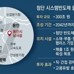 42년까지 반도체 클러스터 <b>조성</b>
