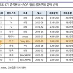 <b>현진</b> 중국에서 인기라더니 ㄹㅇ이네