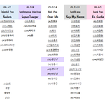 보플 <b>컨</b>평조 체육복으로 궁예한거 <b>뜸</b>