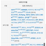 [모두드루와] 내가 <b>망돌</b> 기준 알아냄