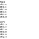 얘들아 <b>러쉬</b>아워 얘네 좀 도와줘 ㅜㅜ