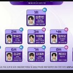 2차 순위 <b>예상</b>