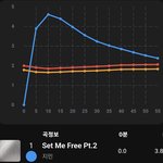 박지민 셋미<b>프리</b> 멜론 실시간 1위 확정