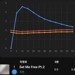 방탄 지민 실시간 차트1위, 탑백 13위