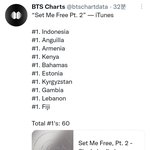 [드루와] 방탄 지민 <b>1</b>시간 25분만에 60개국 <b>1</b>위