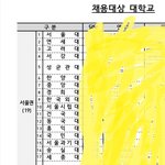 기업에서 <b>선호</b>하는 학교들이래!