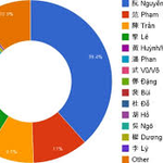 [댓글부탁해] 더글로리 감독 학폭땜에 <b>넷플</b>에서 내린대