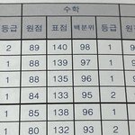 난 <b>수학</b> <b>모고</b> 입힉한이후로 쭉 하강함