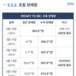 [모두드루와] 트와이스 <b>초동</b> 커하 미쳤다