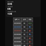 제이홉 온더스 일간 상승 <b>추이</b>오진다
