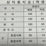 고1때 모고가 수능성적이면 <b>바랄</b>게없다