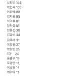 더쿠 원픽조사떴다