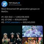 [<b>Me</b>] 한국에서 튜바투의 인기가 높아지고 있습니다.