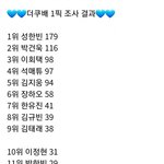 더쿠 <b>원</b><b>픽</b>조사 5위까지 넘사벽이네..