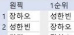 센터즈 ㄹㅇ <b>한</b><b>몸</b>이구나