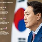 3월 한일, 4월 한미, 5월 한미일… 尹외교구상 퍼즐 맞췄다