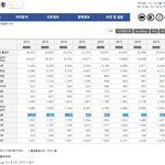 [19] 국제결혼 통계 보면