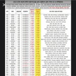 여대 <b>입결순위</b> 팩트 정리해준다