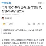 尹대통령, 온실가스 NDC 산업<b>부문</b> 부담 줄였다.
