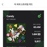 [NCT드림] <b>캔디</b> 전체감상자