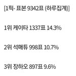 오늘 뜬 일본 원픽 <b>조사</b> 결과