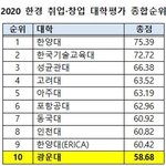 광운대 <b>취업률</b> ㄹㅈㄷ