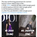 재현 AW23 명품 광고효과 2등했네