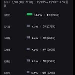 인스티즈 보플3픽 <b>투표</b>결과