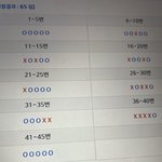 [드루와] 영어 듣기에서 개같이 <b>멸망</b>