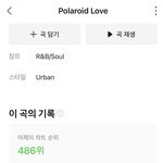 엔하이픈 <b>폴라</b>럽 순위 점점 오른다