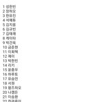 이 <b>스포</b>맞는 듯