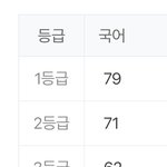 나 미친 거 아니냐