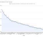 <b>분량</b> 순위