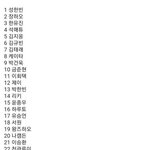 애드라 리키 데뷔조로 <b>떡상</b> ㄱㄴ?