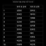 김태래 <b>안정</b>권절대아님