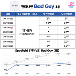 [드루와] 얘야말로 보플에서 대서사의 주인공 아니냐