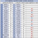 갤 1픽 3픽 투표 결과래