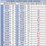 갤 1픽&amp;3픽 <b>조사</b> 결과나옴