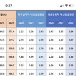 대학 내신등급 평균 이렇게차이나는 이유가머야